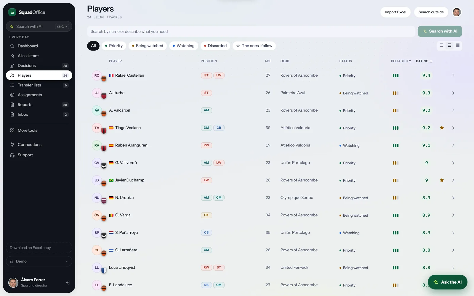 Scouting and analysis for the coaching staff